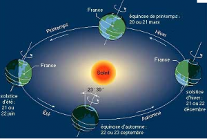 Astronomie2