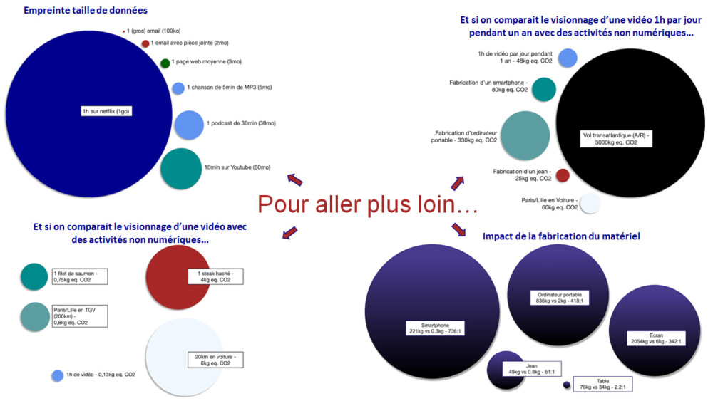 Shéma de mise en perspective des Gaz à effets de serre